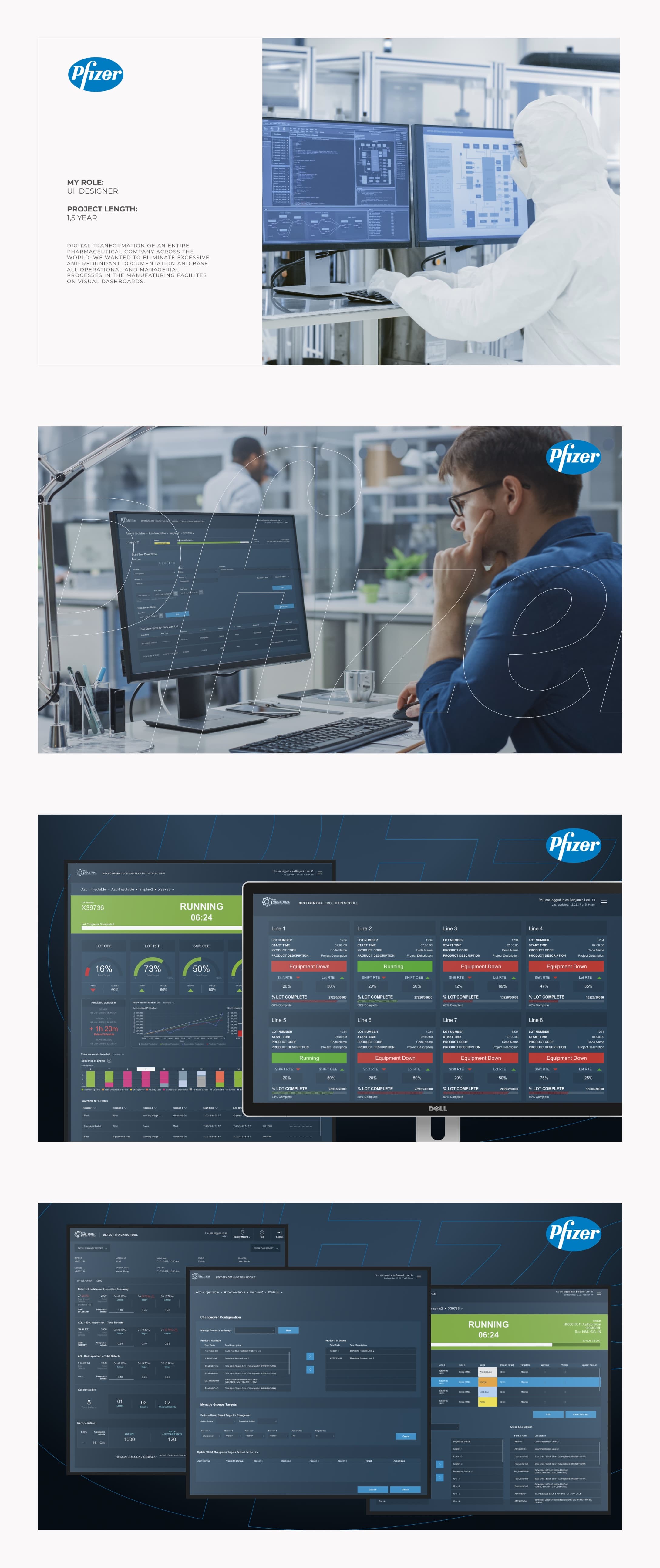 2015-2021 Portfolio - Pfizer Pharmaceutical Industries